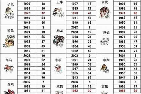 屬狗年份|属狗的出生年份表年龄